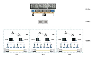 麥克項目案例 | 智能壓力變送器在長輸油氣管道SCADA系統(tǒng)中的應用
