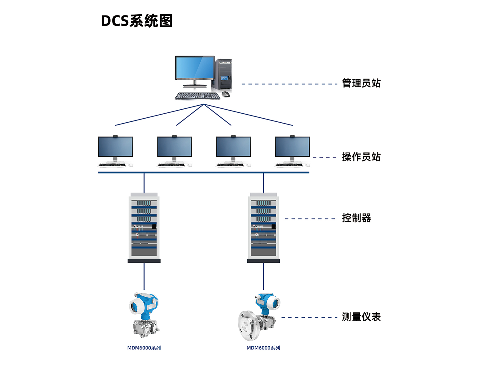 塔、槽、罐等容器液位和壓力測(cè)量